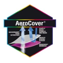 AeroCover Schutzhülle Für Ecklounge 300x300x90x65/90cm Polyester Uni Anthrazit -Garten Leben aero cover loungesethulle 300x300x90x65 90cm l form 9
