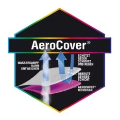 AeroCover Schutzhülle Für Strandkorb 150x105x165cm Polyester Uni Anthrazit 13 AeroCover Schutzhülle Für Strandkorb 150x105x165cm Polyester Uni Anthrazit -Garten Leben aerocover schutzhulle fur strandkorbe 150x105x165cm pe anthrazit 1110310 6