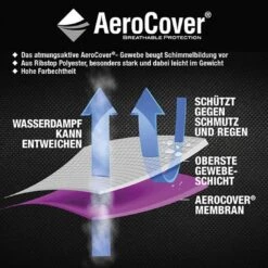 AeroCover Gartenmöbel-Set Schutzhülle 240x150x100cm Polyester Uni Anthrazit 17 AeroCover Gartenmöbel-Set Schutzhülle 240x150x100cm Polyester Uni Anthrazit -Garten Leben aerocover sitzgruppenhaube 240x150x100cm polyester 1361022 7