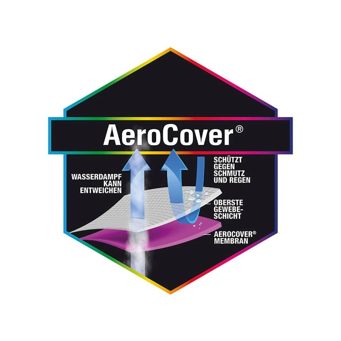 AeroCover Gartenliege Schutzhülle 210x75x40cm Polyester Uni Anthrazit 9 AeroCover Gartenliege Schutzhülle 210x75x40cm Polyester Uni Anthrazit – Bild 7