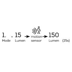 Lumineo Solar Außenwandbeleuchtung 11x12,2x16cm Silber -Garten Leben lumineo solar wandleuchte 11x12 2x16cm 1397696 7